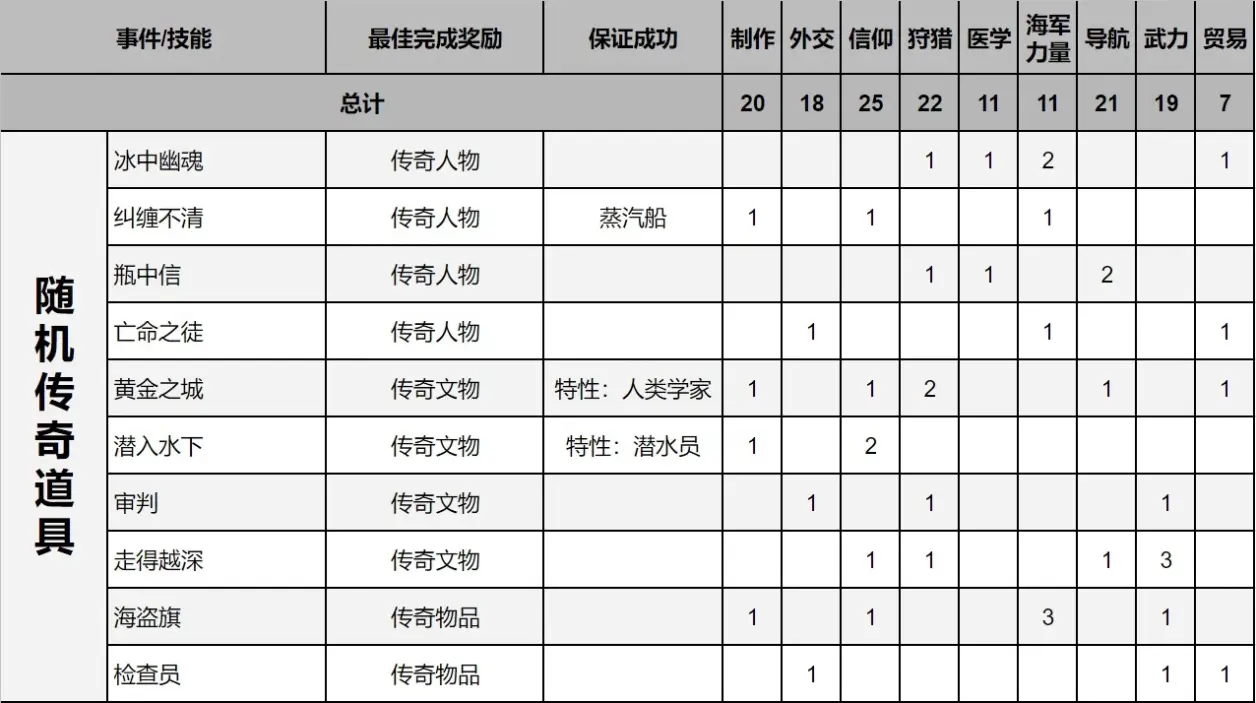 亡命之徒事件只出船只卡和港务办公室卡